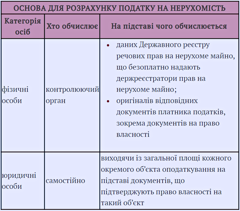 Податок на нерухомість у 2023 році: ставки податку, пільги та методи розрахунку